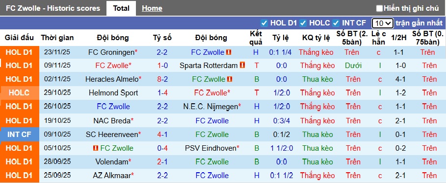 Nhận định, soi kèo PEC Zwolle vs Heerenveen, 02h00 ngày 29/11: Chia điểm - Ảnh 4