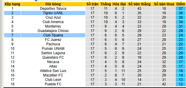 Nhận định, soi kèo Tigres UANL vs Tijuana - Ảnh 5