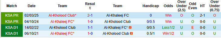 Nhận định, soi kèo Al-Kholood Club vs Al-Khaleej, 21h50 ngày 28/11: Phong độ giảm sút - Ảnh 4