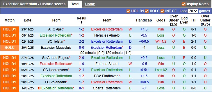 Nhận định, soi kèo Excelsior vs NAC, 22h30 ngày 29/11: Hòa tưng bừng - Ảnh 1