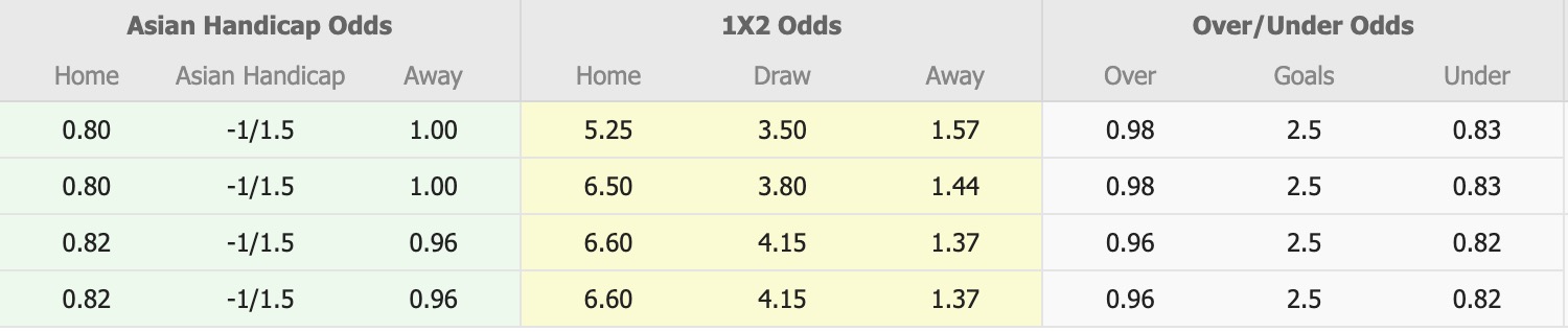 Nhận định, soi kèo Imisli FK vs Sabah Baku, 17h30 ngày 29/11: Kém vui cho Sabah Baku - Ảnh 1