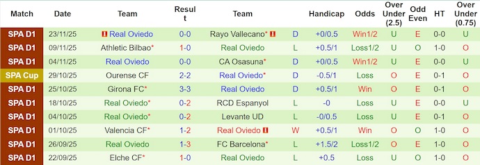 Nhận định, soi kèo Atletico Madrid vs Real Oviedo, 3h00 ngày 30/11: Hai thái cực - Ảnh 3