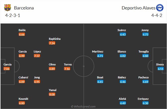 Nhận định, soi kèo Barcelona vs Alaves, 22h15 ngày 29/11: Thị uy sức mạnh - Ảnh 7