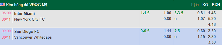 Nhận định, soi kèo Inter Miami vs New York City, 6h00 ngày 30/11: Hướng về ngôi vương - Ảnh 1