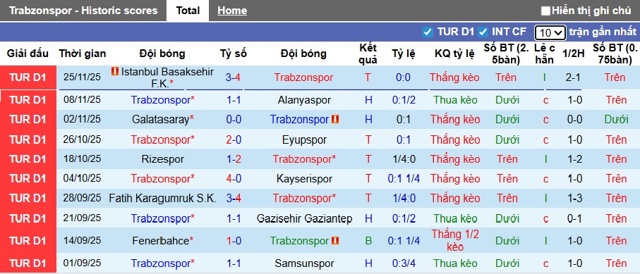Nhận định, soi kèo Trabzonspor vs Konyaspor, 00h00 ngày 30/11: Duy trì đà thăng tiến - Ảnh 4