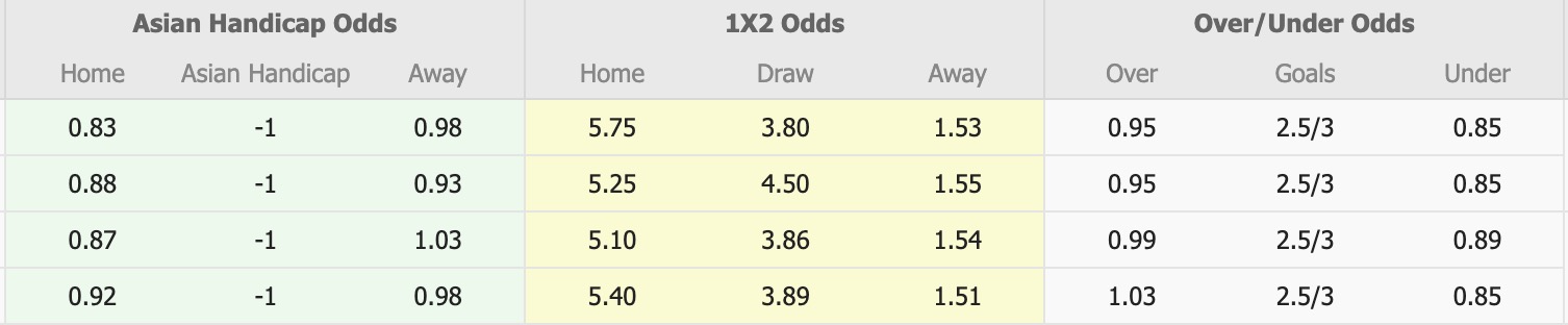 Nhận định, soi kèo Albirex Niigata vs Kashiwa Reysol, 12h00 ngày 30/11: Cố gắng bám trụ - Ảnh 1