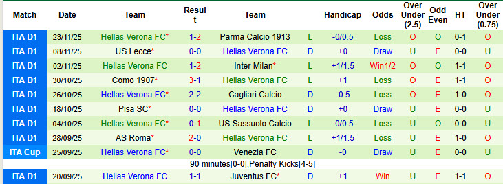 Nhận định, soi kèo Genoa vs Hellas Verona, 21h00 ngày 29/11: Chào sân suôn sẻ - Ảnh 3