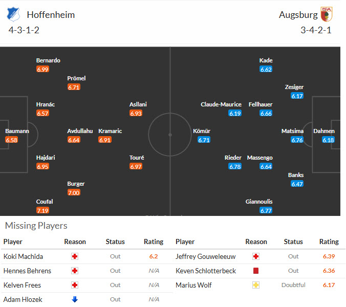 Nhận định, soi kèo Hoffenheim vs Augsburg, 21h30 ngày 29/11: Mục tiêu rõ ràng - Ảnh 5