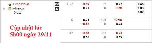 Nhận định, soi kèo Casa Pia vs Alverca, 22h30 ngày 29/11: Tân binh khó nhằn - Ảnh 5
