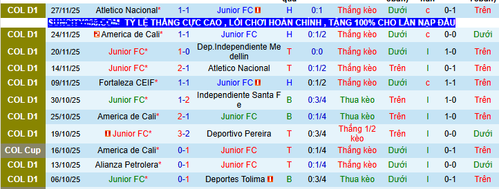 Nhận định, soi kèo Junior vs Atletico Nacional - Ảnh 1