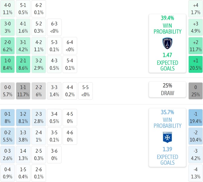Nhận định, soi kèo Paris FC vs Auxerre, 1h00 ngày 30/11 - Ligue 1 - Ảnh 8