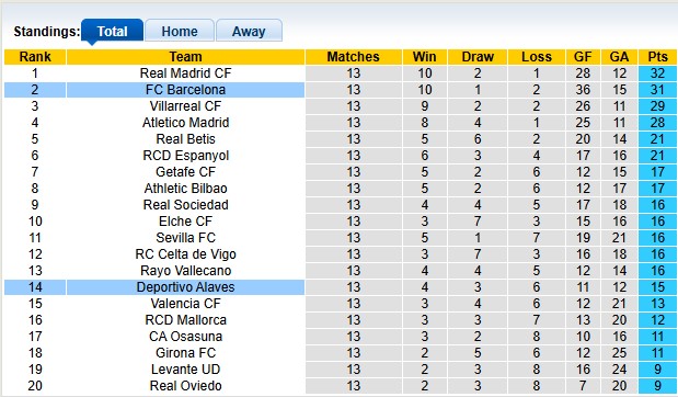 Nhận định, soi kèo Barcelona vs Alaves, 22h15 ngày 29/11: Thị uy sức mạnh - Ảnh 4