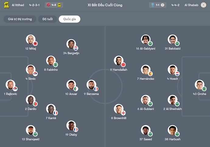 Nhận định, soi kèo Al-Ittihad vs Al-Shabab, 0h30 ngày 30/11: Khó cho khách - Ảnh 6