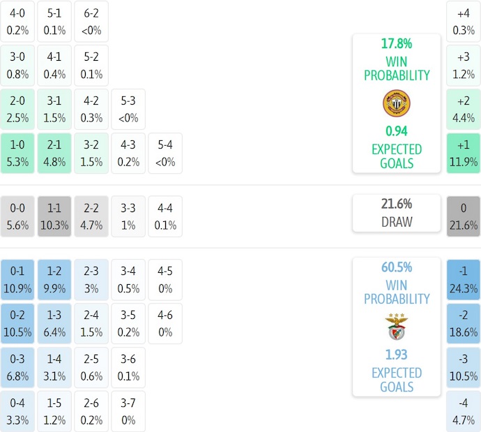 Nhận định, soi kèo Nacional vs Benfica, 1h00 ngày 30/11: Khó cho chủ nhà - Ảnh 8