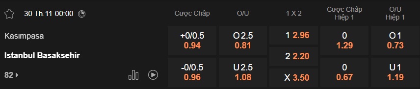 Nhận định, soi kèo Kasimpasa vs Istanbul BB, 00h00 ngày 30/11: Gặp 