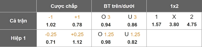 Nhận định, soi kèo Al-Ittihad vs Al-Shabab, 0h30 ngày 30/11: Khó cho khách - Ảnh 1