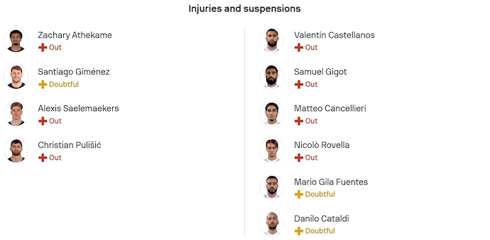 Nhận định, soi kèo AC Milan vs Lazio, 2h45 ngày 30/11: Hướng tới ngôi đầu - Ảnh 6