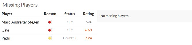 Nhận định, soi kèo Barcelona vs Alaves, 22h15 ngày 29/11: Thị uy sức mạnh - Ảnh 6