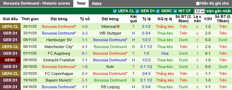 Nhận định, soi kèo Leverkusen vs Dortmund, 00h30 ngày 30/11: Chủ nhà từ hòa tới thắng - Ảnh 3
