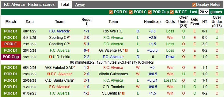 Nhận định, soi kèo Casa Pia vs Alverca, 22h30 ngày 29/11: Tân binh khó nhằn - Ảnh 2