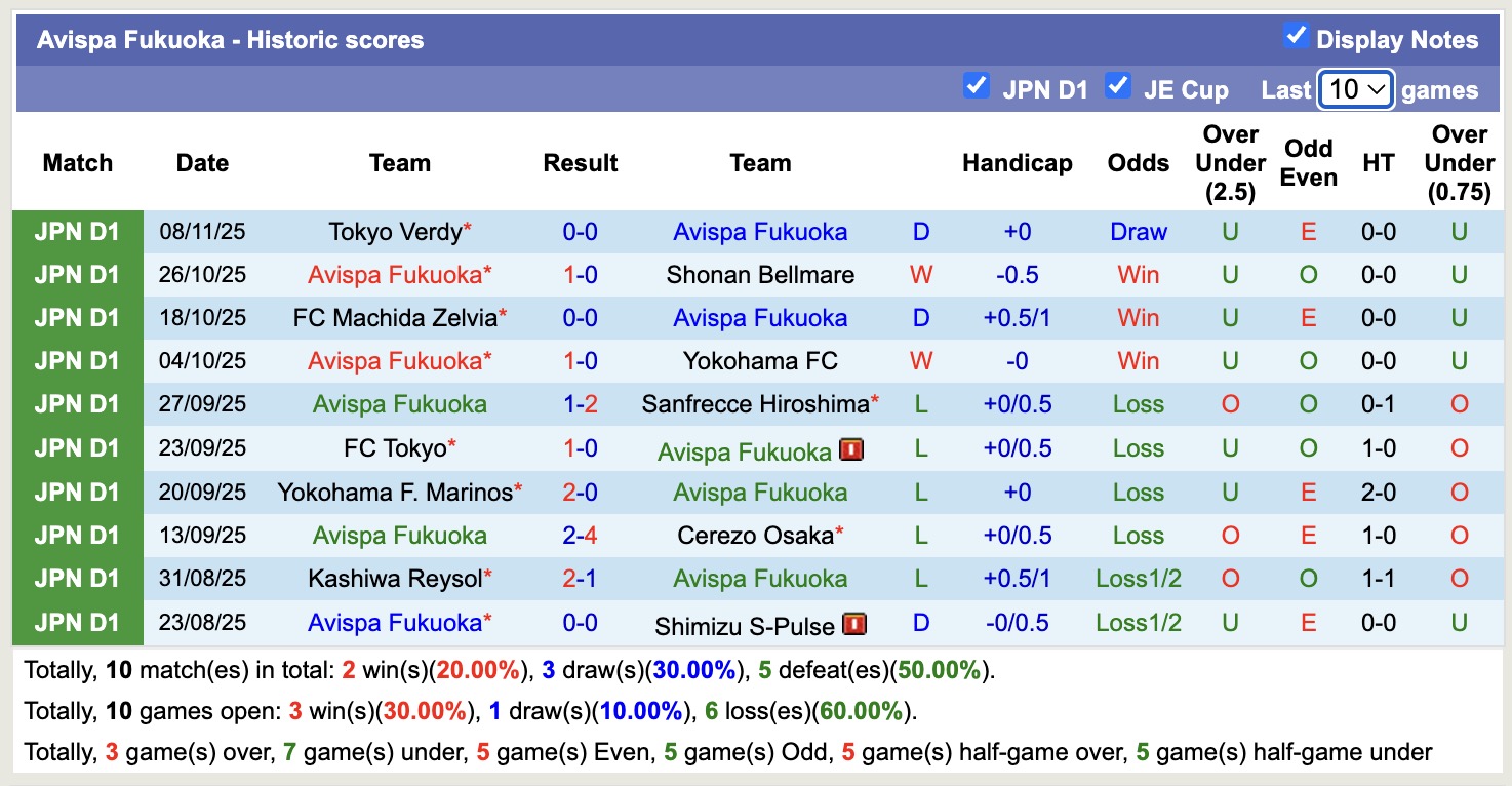 Nhận định, soi kèo Avispa Fukuoka vs Gamba Osaka, 12h00 ngày 30/11: 3 điểm xa nhà - Ảnh 2