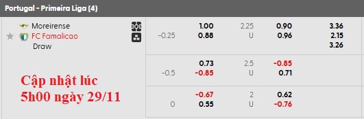 Nhận định, soi kèo Moreirense vs Famalicao, 22h30 ngày 29/11: Căng thẳng - Ảnh 5