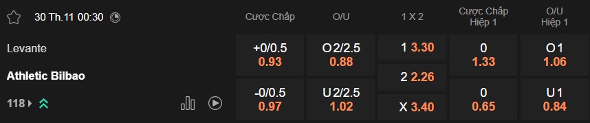 Nhận định, soi kèo Levante vs Bilbao, 00h30 ngày 30/11: Cầm chân nhau - Ảnh 5