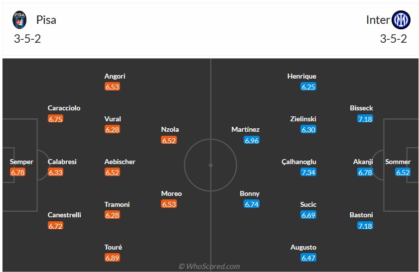Nhận định, soi kèo Pisa vs Inter Milan, 21h00 ngày 30/11: Điều bất ngờ từ tân binh - Ảnh 7