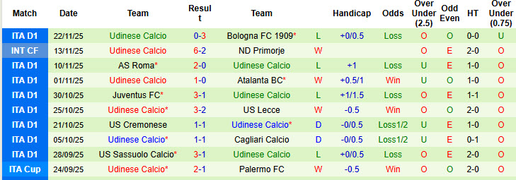 Nhận định, soi kèo Parma vs Udinese, 21h00 ngày 29/11: Hồi sinh mạnh mẽ - Ảnh 3