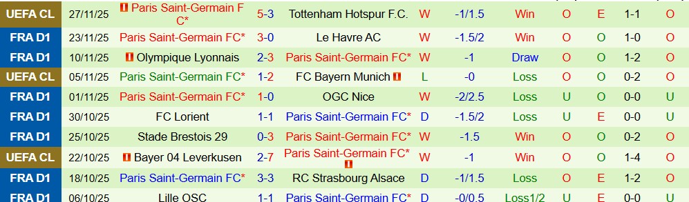 Soi kèo góc AS Monaco vs PSG, 23h00 ngày 29/11 - Ảnh 2