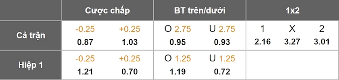 Nhận định, soi kèo Fortuna Sittard vs Heracles Almelo, 0h45 ngày 30/11: Phong độ lên cao - Ảnh 1