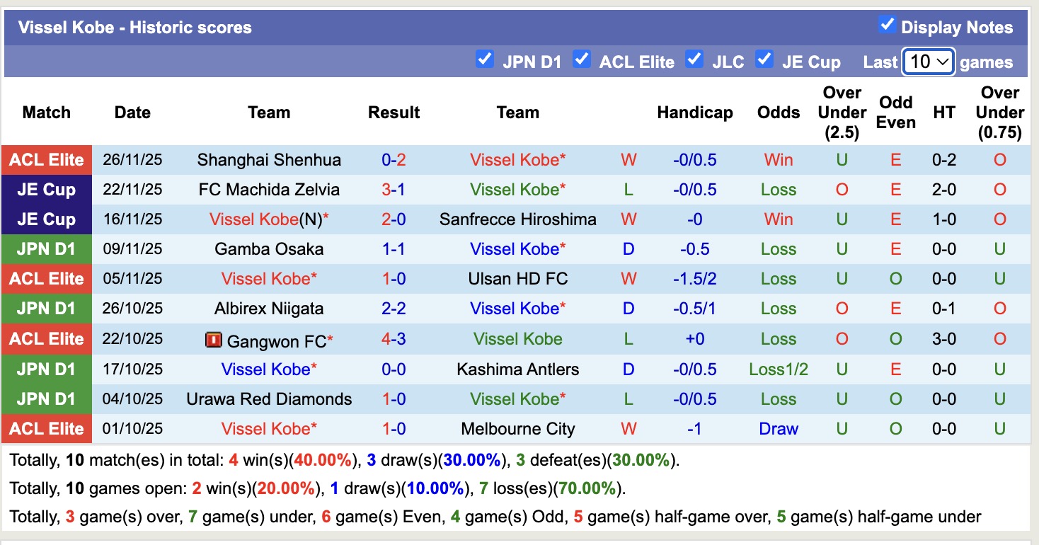 Nhận định, soi kèo Vissel Kobe vs Tokyo, 12h00 ngày 30/11: Đối thủ khó chịu - Ảnh 2