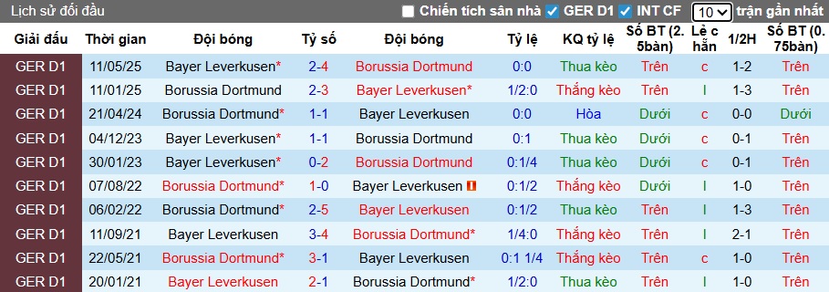 Nhận định, soi kèo Leverkusen vs Dortmund, 00h30 ngày 30/11: Chủ nhà từ hòa tới thắng - Ảnh 2