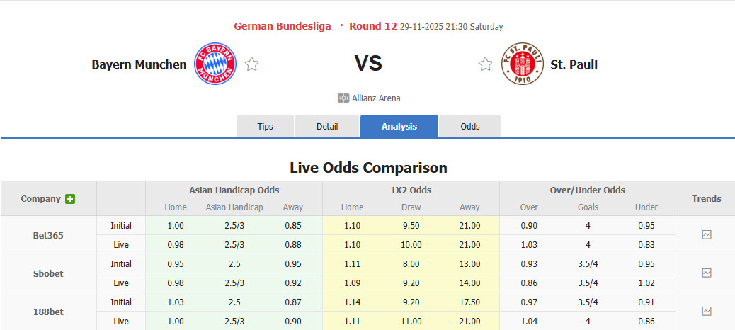 Nhận định, soi kèo Bayern Munich vs St. Pauli, 21h30 ngày 29/11: Hùm xám trút giận - Ảnh 1