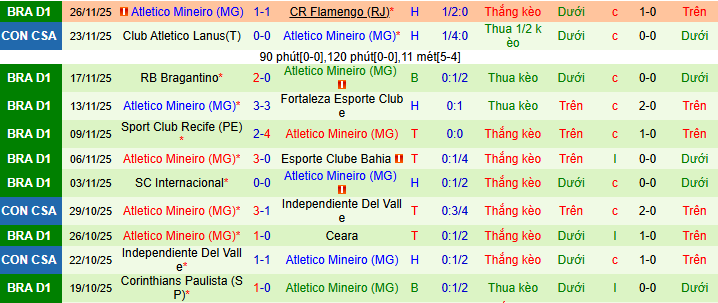 Nhận định, soi kèo Fortaleza vs Atletico Mineiro - Ảnh 2