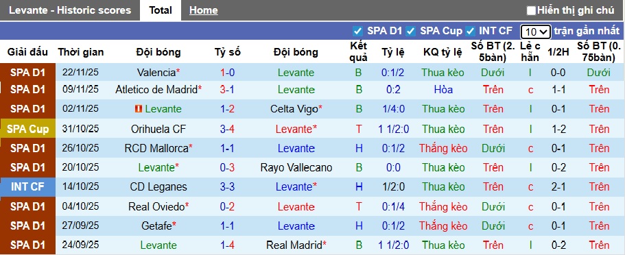 Nhận định, soi kèo Levante vs Bilbao, 00h30 ngày 30/11: Cầm chân nhau - Ảnh 4