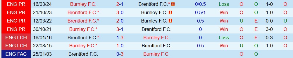 Soi kèo góc Brentford vs Burnley, 22h00 ngày 29/11 - Ảnh 3