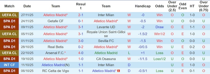 Nhận định, soi kèo Atletico Madrid vs Real Oviedo, 3h00 ngày 30/11: Hai thái cực - Ảnh 2