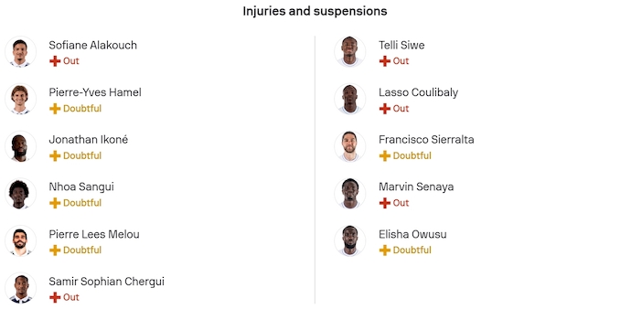 Nhận định, soi kèo Paris FC vs Auxerre, 1h00 ngày 30/11 - Ligue 1 - Ảnh 6