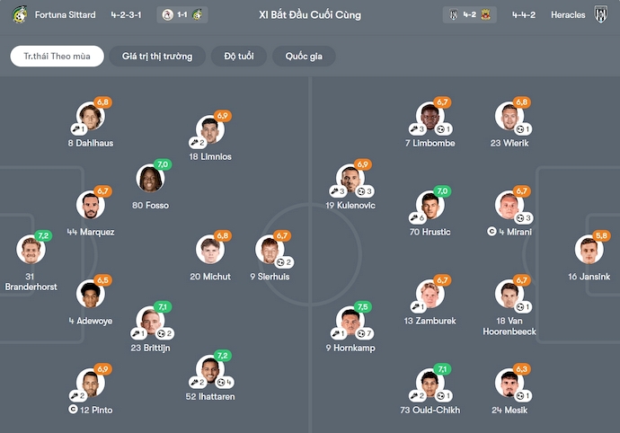 Nhận định, soi kèo Fortuna Sittard vs Heracles Almelo, 0h45 ngày 30/11: Phong độ lên cao - Ảnh 7