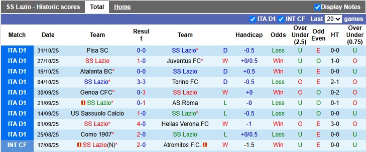 Nhận định, soi kèo Lazio vs Cagliari, 2h45 ngày 4/11: Bé hạt tiêu - Ảnh 1
