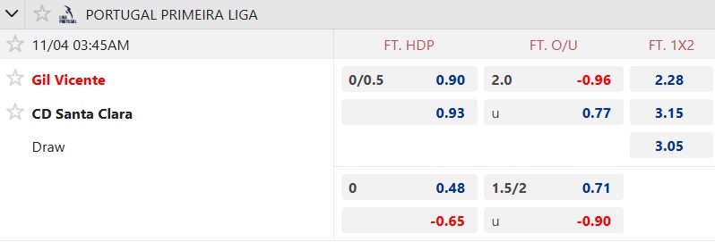 Nhận định, soi kèo Gil Vicente vs Santa Clara, 03h45 ngày 4/11: Chủ nhà tiếp đà thăng hoa - Ảnh 5