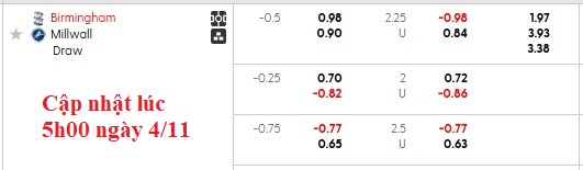 Nhận định, soi kèo Birmingham vs Millwall, 2h45 ngày 5/11: Khắc tinh của chủ nhà - Ảnh 5