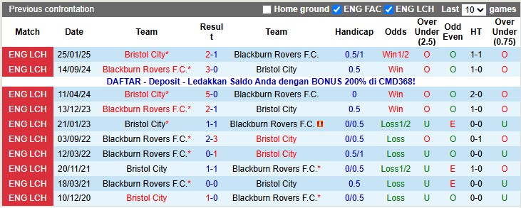 Nhận định, soi kèo Bristol vs Blackburn, 2h45 ngày 5/11: Phong độ trái ngược - Ảnh 3