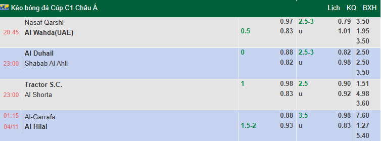 Nhận định, soi kèo Al-Gharafa vs Al Hilal, 1h15 ngày 4/11: Joselu tiến lên - Ảnh 1