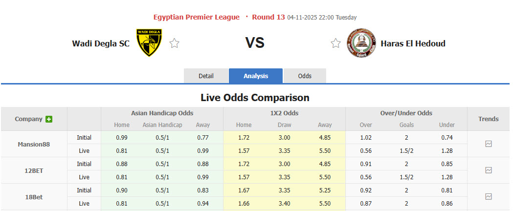 Nhận định, soi kèo Wadi Degla vs Haras El Hodood, 22h00 ngày 4/11: Tân binh ăn mừng - Ảnh 1