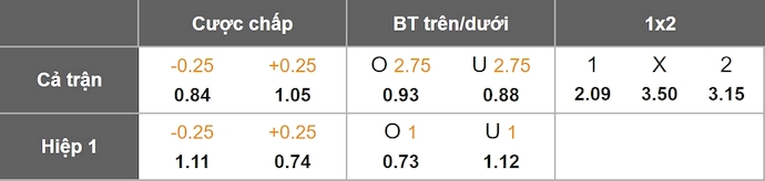 Nhận định, soi kèo Lechia Gdansk vs Radomiak Radom, 0h00 ngày 4/11: Điểm tựa sân nhà - Ảnh 1