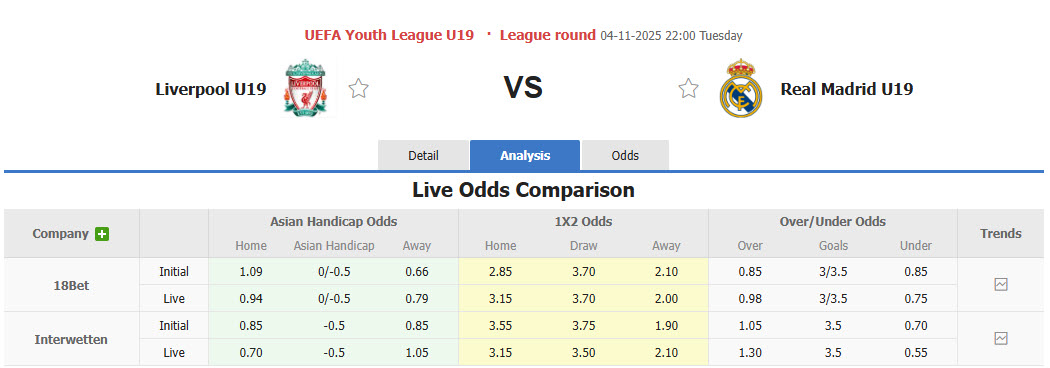 Nhận định, soi kèo U19 Liverpool vs U19 Real Madrid, 22h00 ngày 4/11: Rượt đuổi mãn nhãn - Ảnh 1