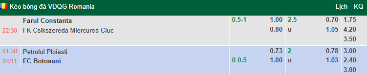 Nhận định, soi kèo Petrolul Ploiesti vs Botosani, 1h30 ngày 4/11: Tận dụng lợi thế - Ảnh 1
