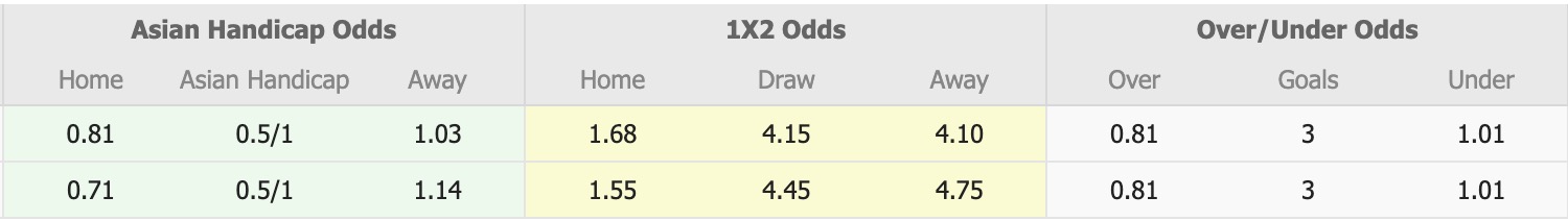 Nhận định, soi kèo Buriram United vs Shanghai Port, 19h15 ngày 4/11: Sáng cửa dưới - Ảnh 1